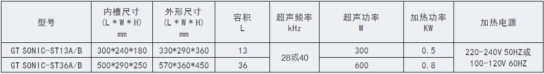 ST型-工業(yè)標(biāo)準(zhǔn)超聲波清洗機(jī)