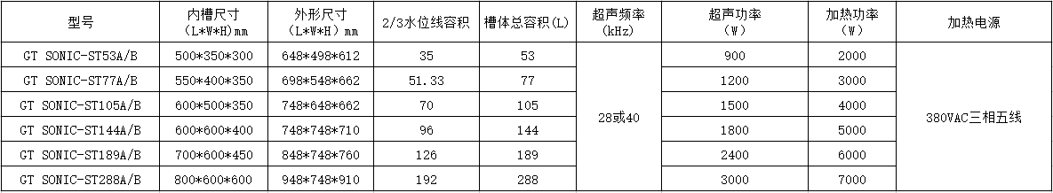 工業單槽超聲波清洗機