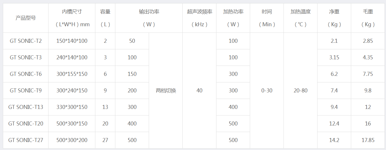 GT SONIC-T系列 商用五金機(jī)械超聲波清洗機(jī)