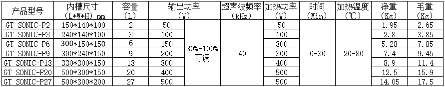 GT SONIC-P系列 功率可調(diào)超聲波清洗機